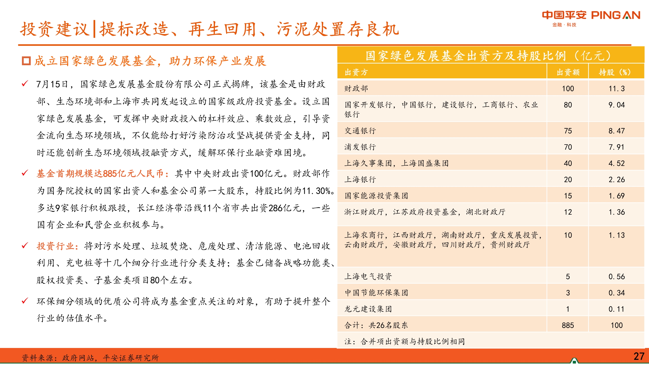 生活污水处理行业全景图