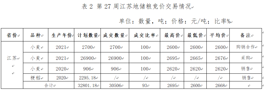 江苏省稻米市场分析