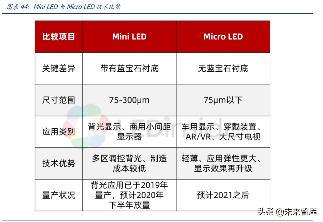Mini-LED专题研究报告：开启光电产业的新纪元