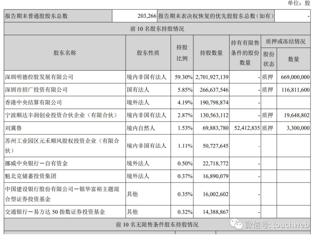 顺丰房托通过上市聆讯:估值60亿港元 利润出现连续两年下滑