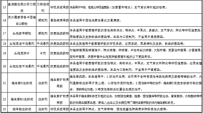 「新鼎资本研究」新三板优质企业之一百四十三——益康药业