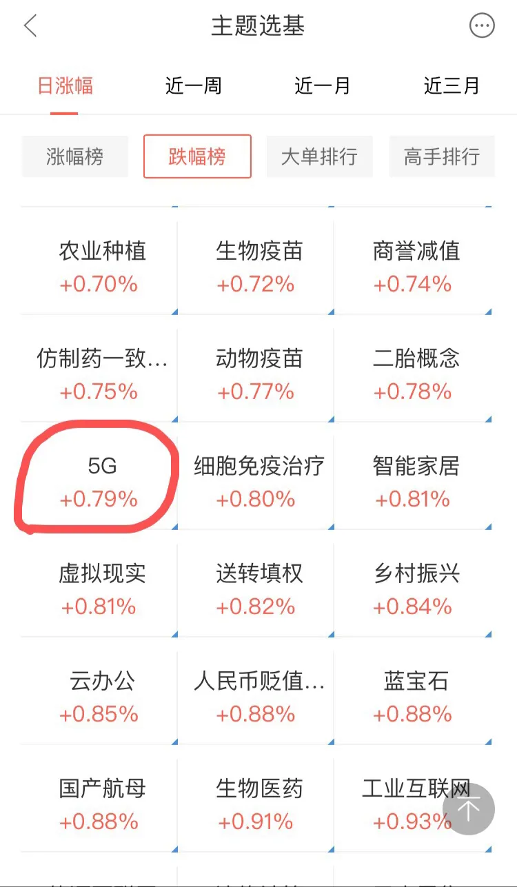 基金红小兵：手把手教你怎么选出主题基金〔二
