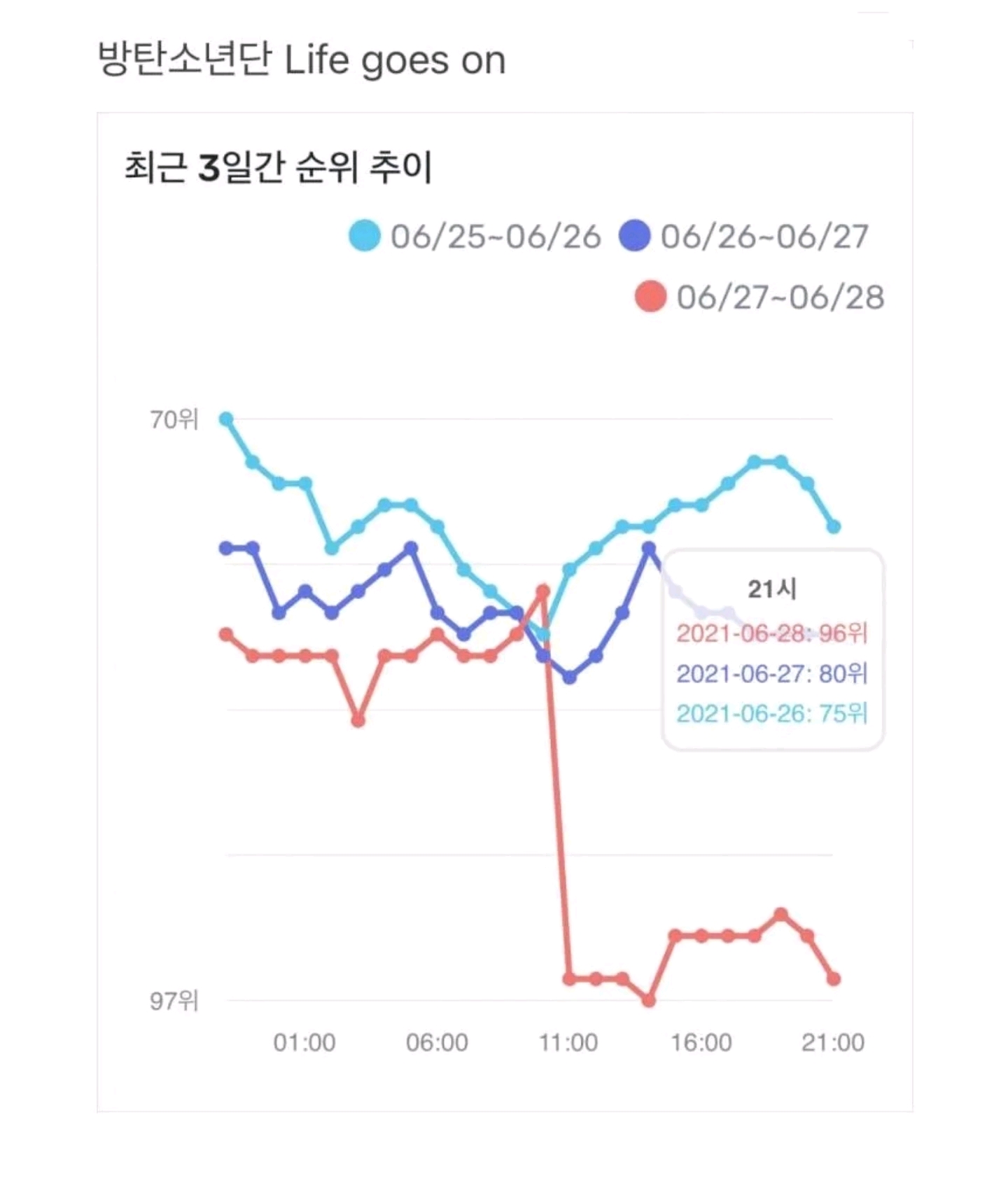 防弹少年团IU掉出排行榜，气到的韩国网友：只特定歌手是在造假吗