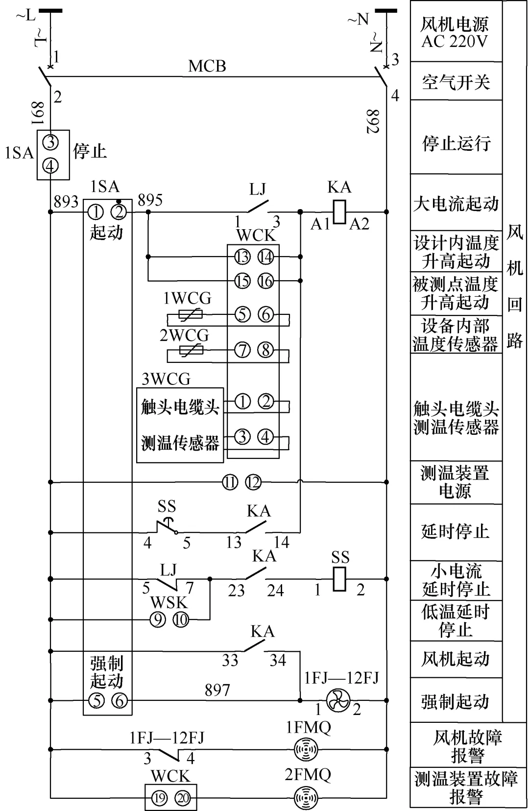 開關設備輔助風機的安裝方式及控制電路設計方案