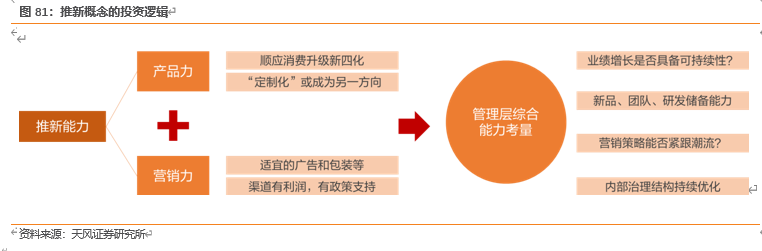 农夫山泉深度剖析：站在软饮料黄金分割点的王者