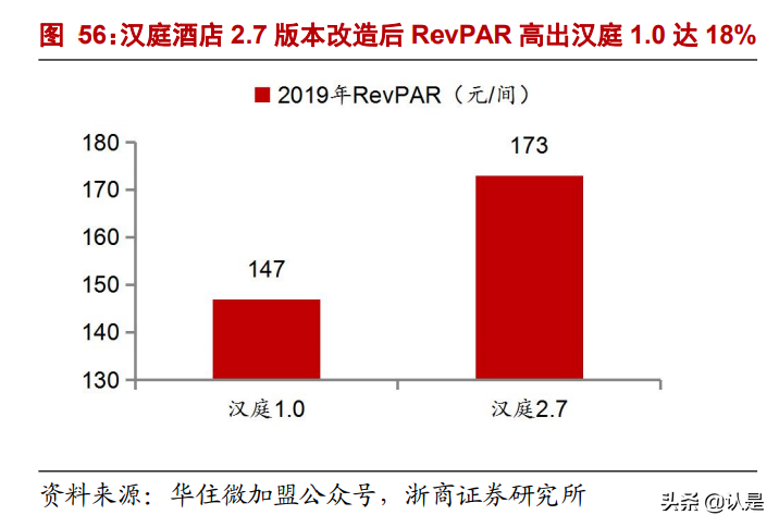 华住集团深度报告：好产品、强流量、高效率，护城河高筑