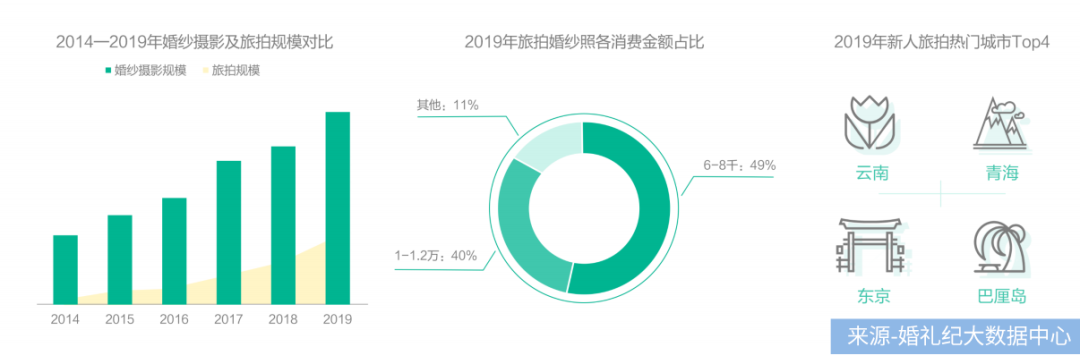 越办越“抠门”，年轻人婚礼的钱不好赚了