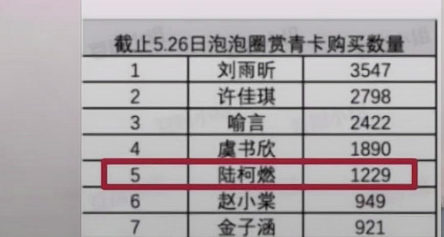 多方数据解析：为什么陆柯燃能拿第九，而乃万