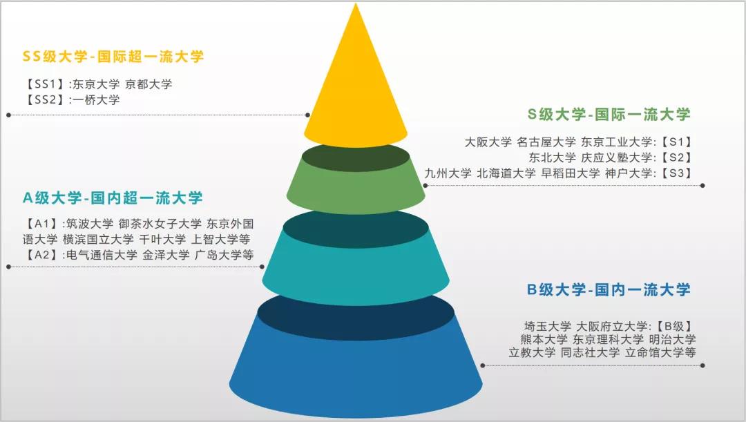 毕业生名企就职率最高的日本大学竟然是…