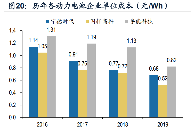 中国锂电池产业全球竞争力评估报告