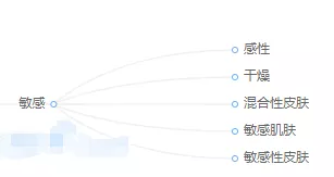 %title插图%num 营销高手打死都不说的引流技巧