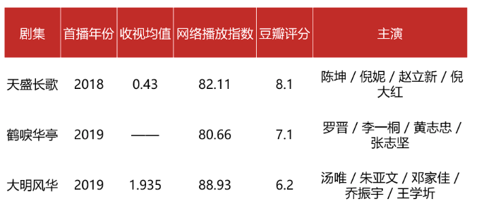 收视率跌至芒果台倒数第二，《清平乐》的“高级感”缘何失利？