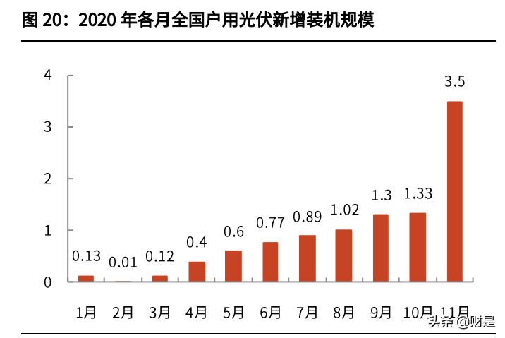 建筑光伏产业专题研究：从BAPV到BIPV，分布式风口已至