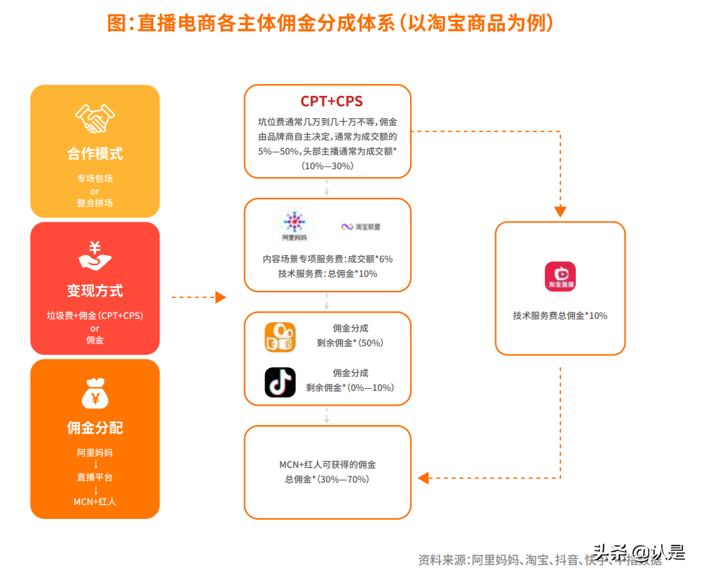 2021中国红人新经济发展报告