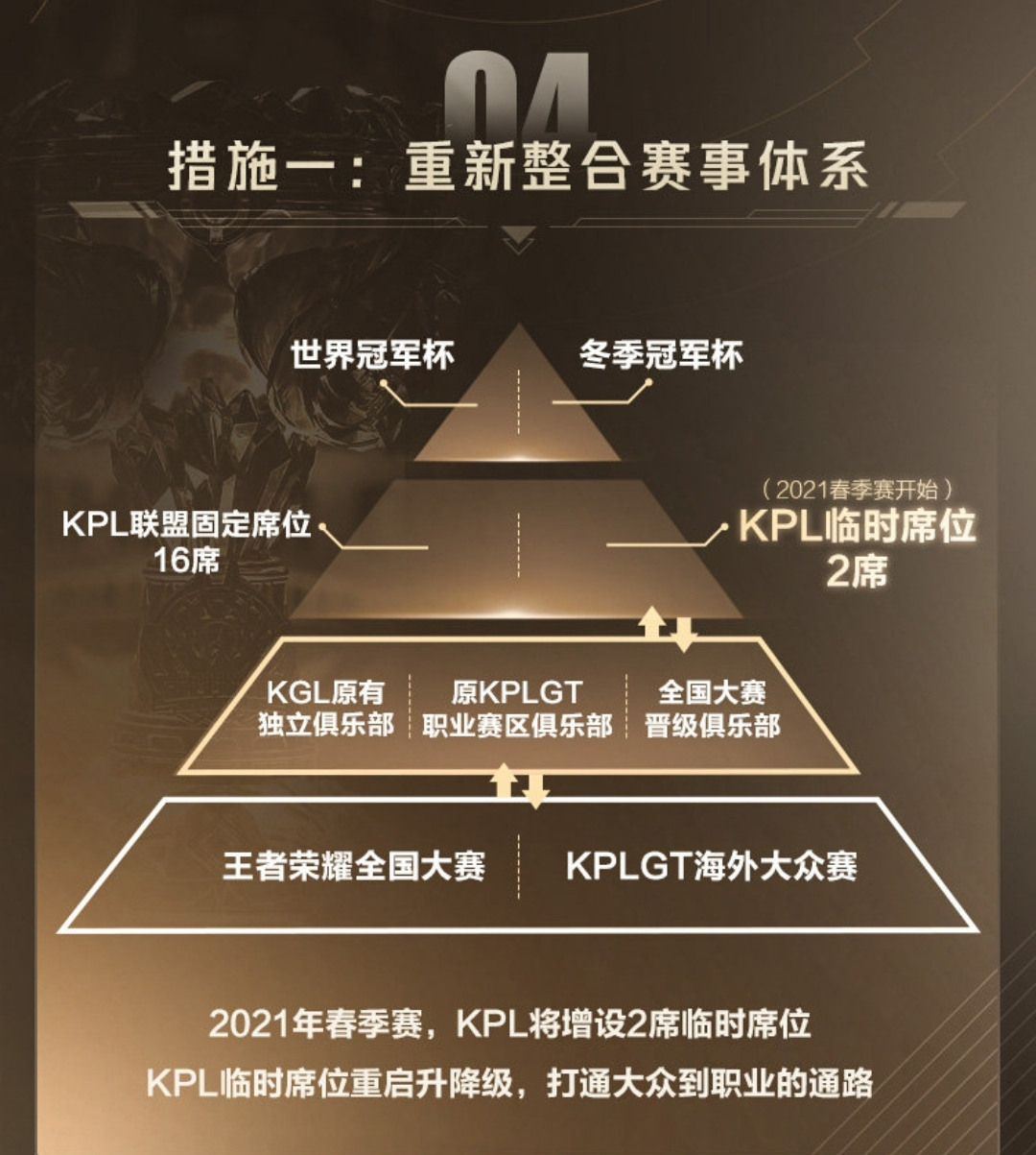 KPL重新恢复升降级！GK落户佛山，TS，YTG被收购