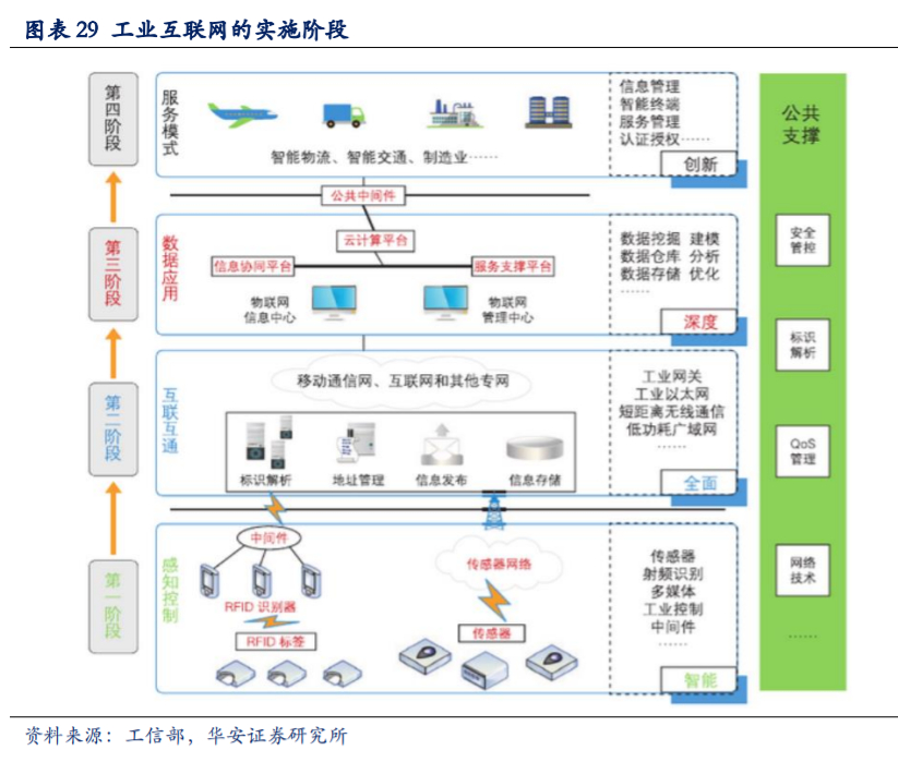 移远通信深度解析：万物互联时代，全球物联网模组龙头迎风口