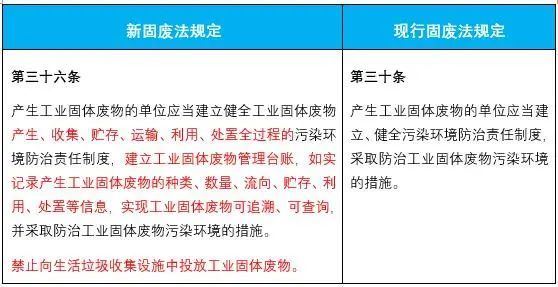 环保科普 | 新固废法来了！大家一起来找不同！