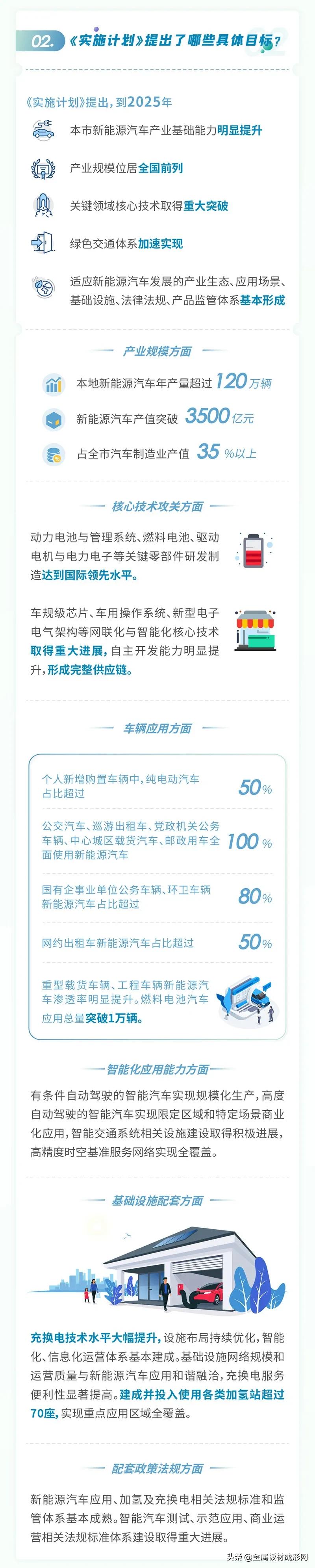 上海，新能源汽车人才直接落户