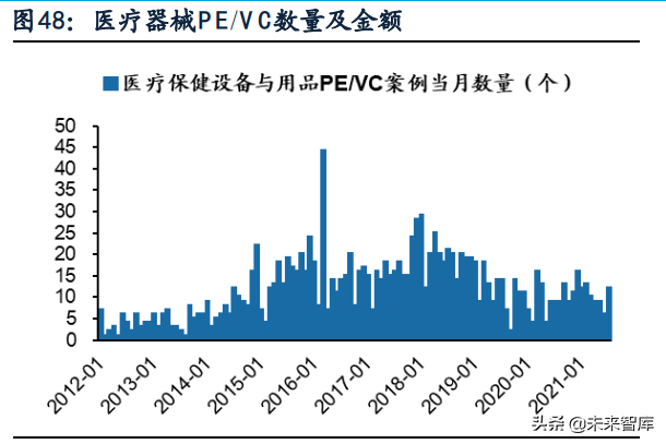 新兴产业景气跟踪及比较研究