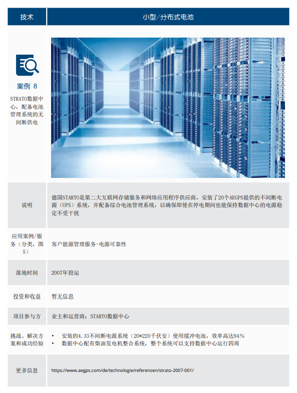 德国储能发展现状及对中国的借鉴意义
