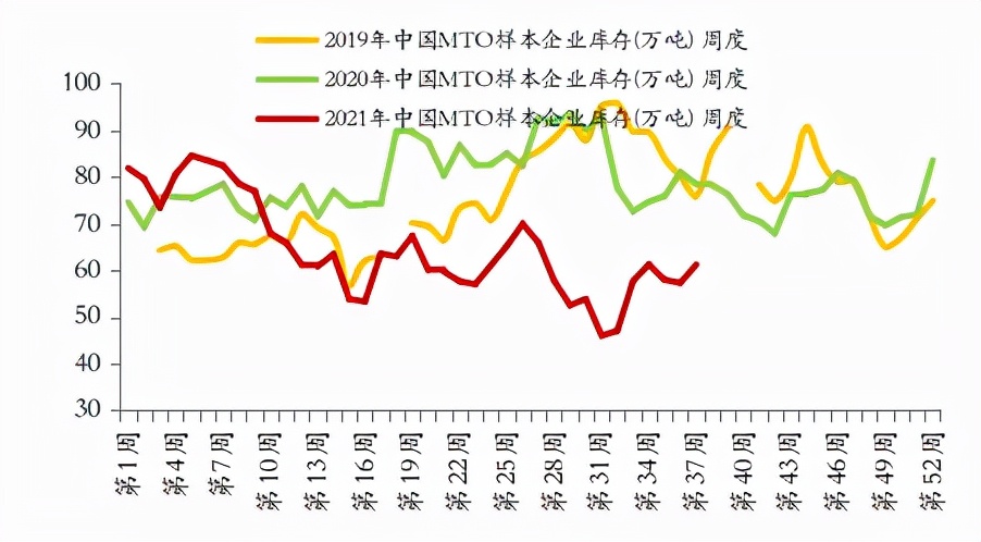 成本支撑下，甲醇再创新高