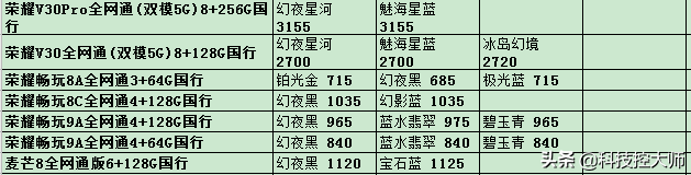 五月08日，手机报价升级