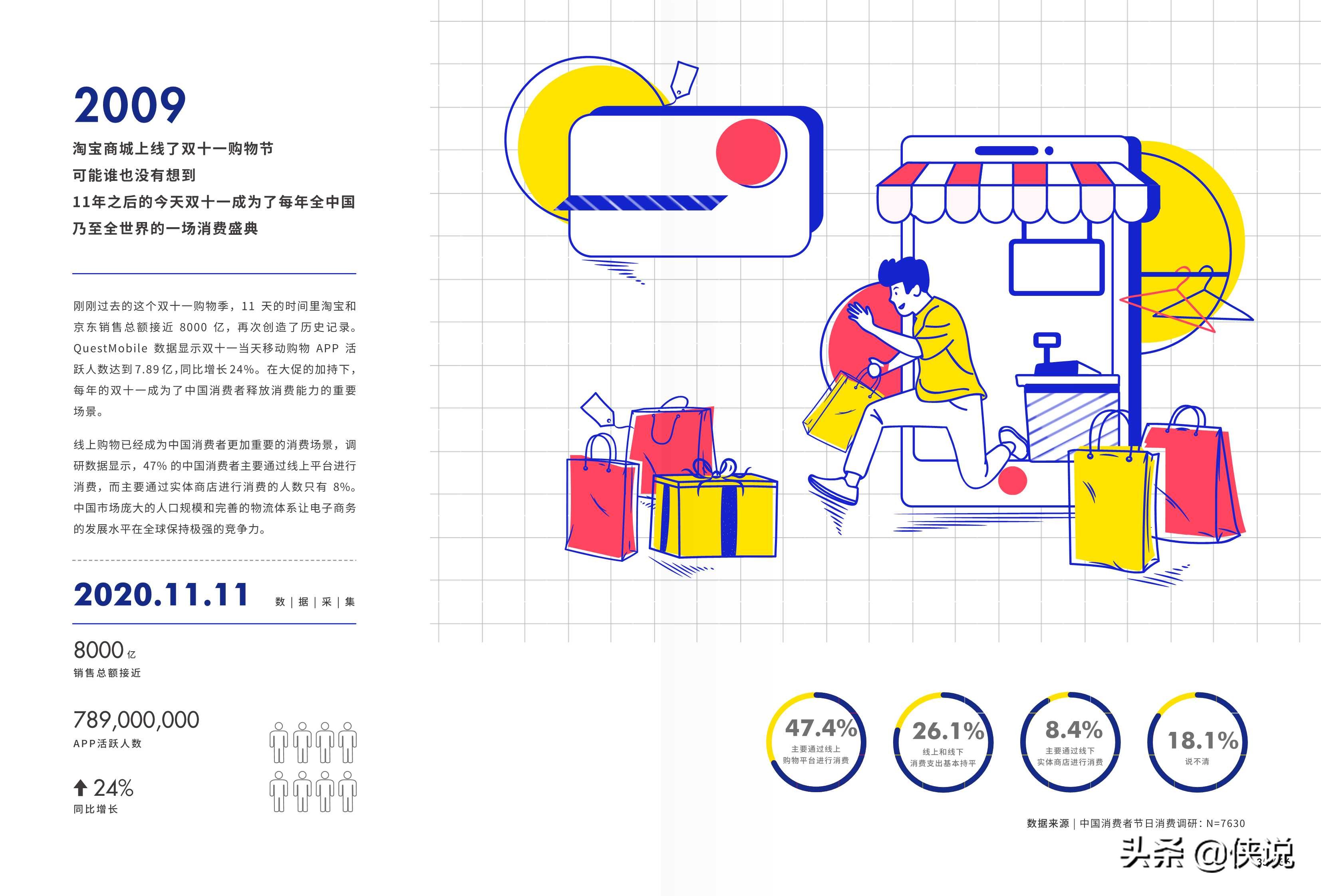 借势营销必读：2020节日营销洞察报告