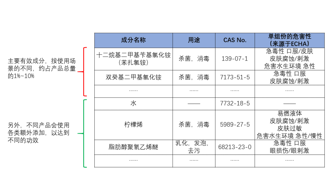 一文读懂 | 常见出口消毒类产品