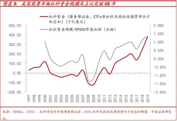 掐指一算，只有他才能救美股了