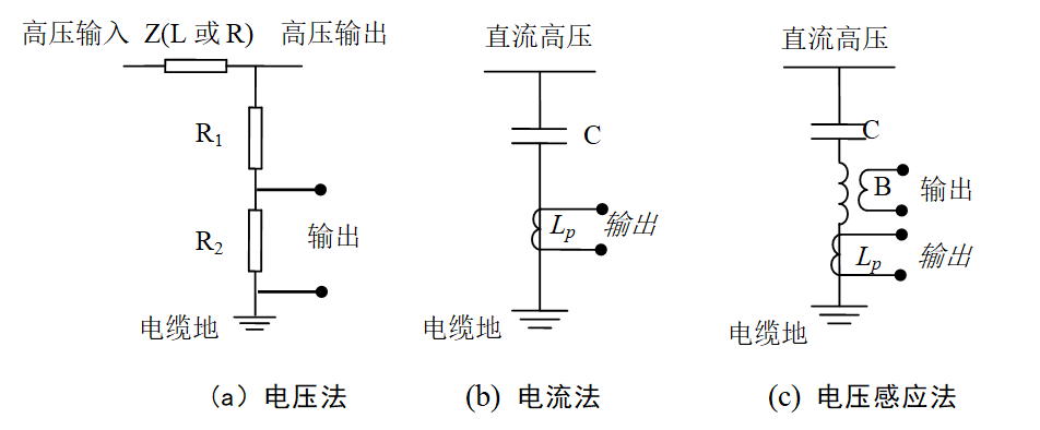 10kV电力电缆的故障检测方法