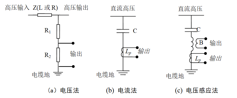 10kV電力電纜的故障檢測方法