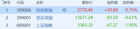 A股收评：大市明显回调沪指跌近2%，银行、电子
