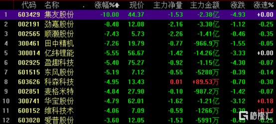 A股收评：大市明显回调沪指跌近2%，银行、电子