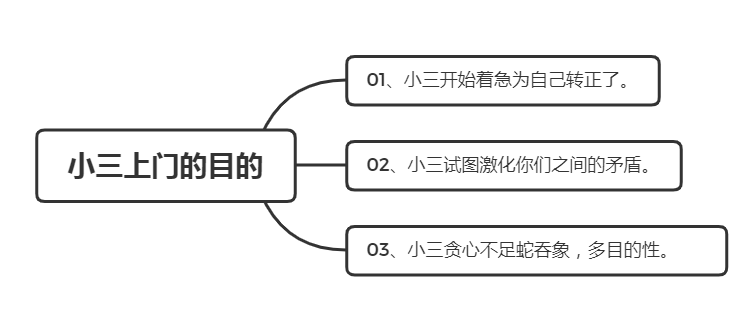男人出轨，小三上门，睿智的女人这样做