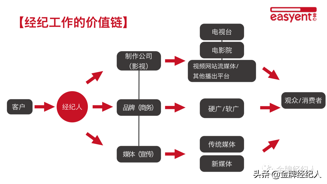 特殊时期，回到艺人经纪工作的基本认知｜BY 陈洁