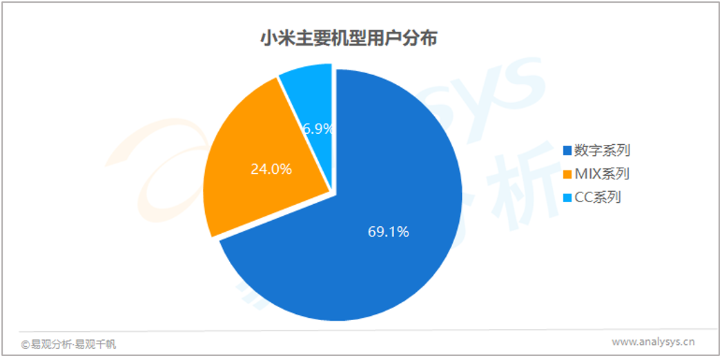 屏幕背后的秘密：4大国产终端厂商，用户都是谁？