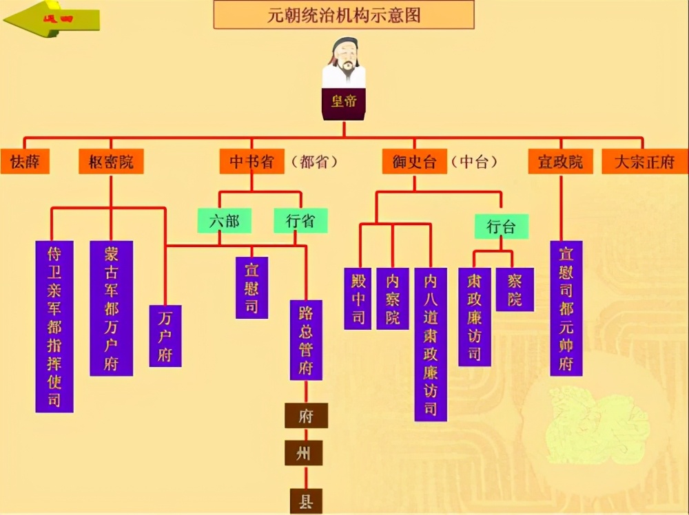 忽必烈的元朝，真如记载中的那样糟糕吗？没有想象中的那么差