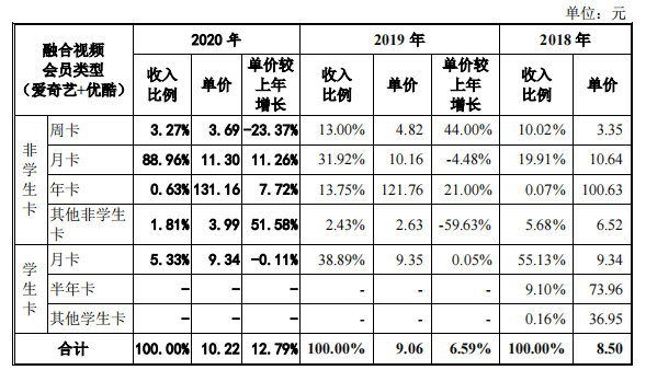 帮爱奇艺优酷等卖视频会员的生意