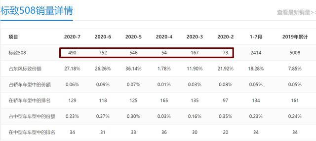 入门跌至13.17万，油耗6L，标致508L为何无人识？