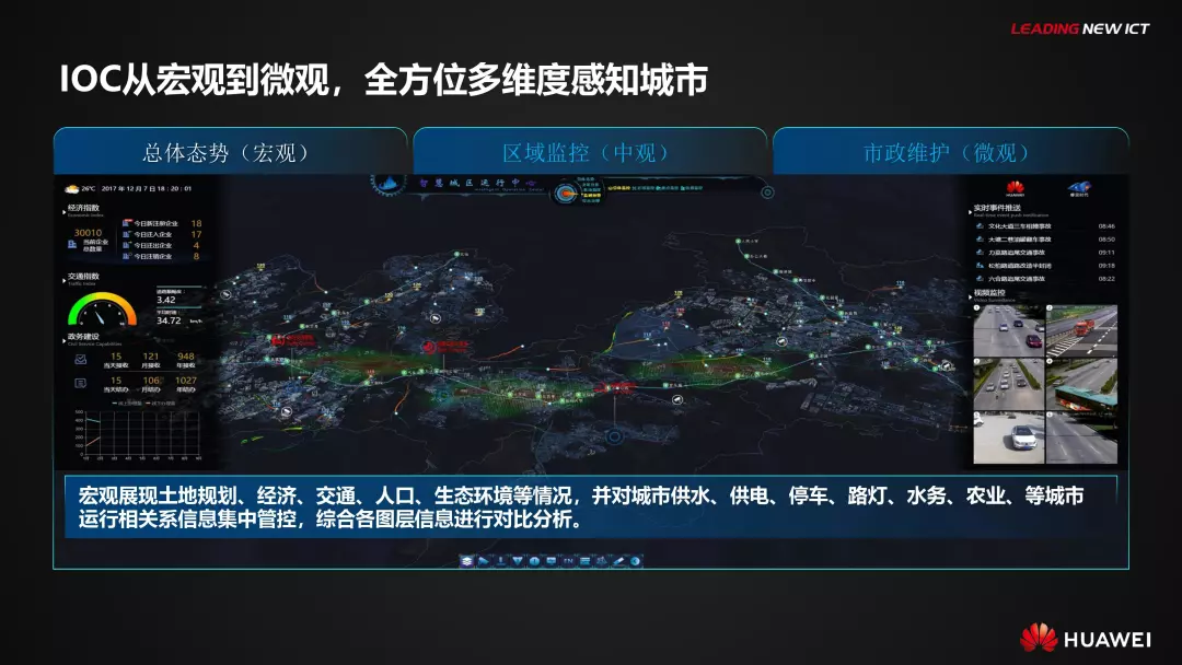 PPT全文 | 华为智慧城市解决方案