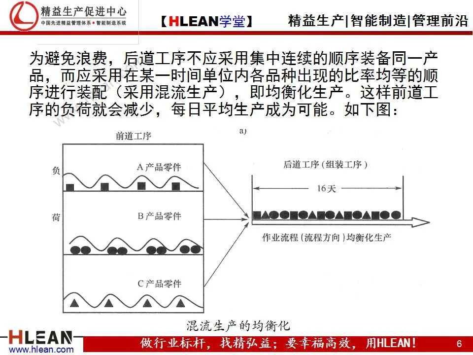 「精益學堂」精益生產之均衡化生產