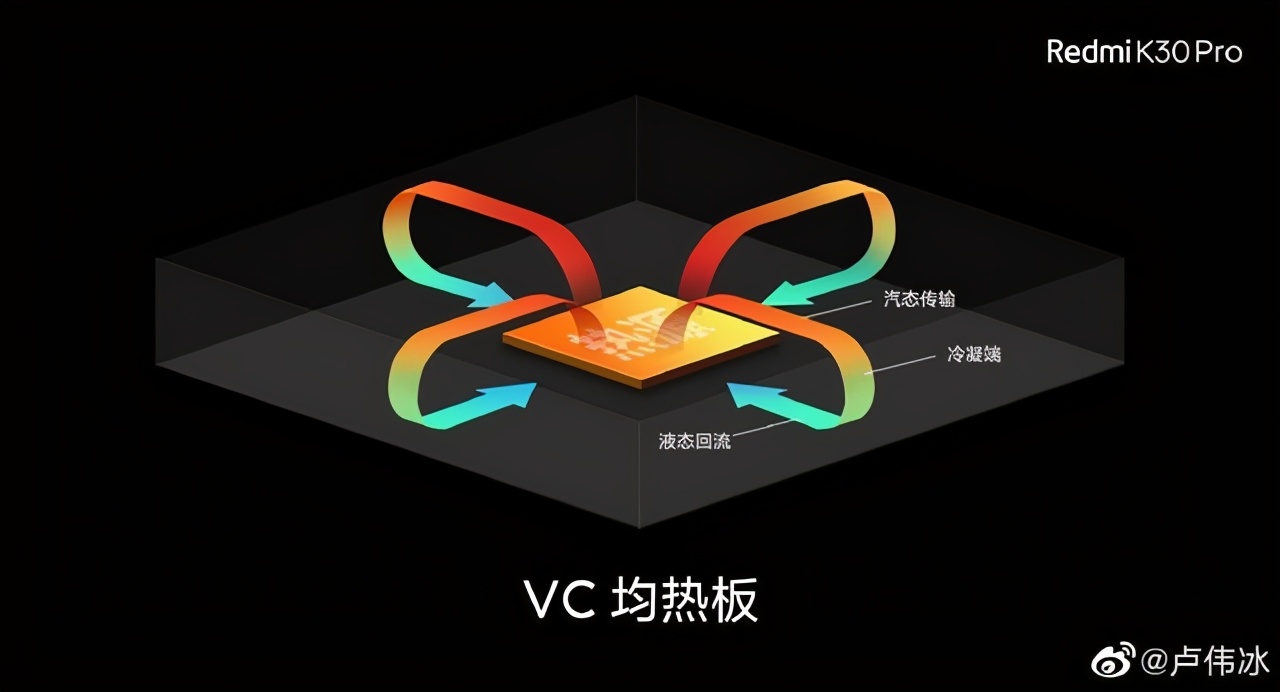 手机8分钟充满电是什么感觉，我在小米体验了一把