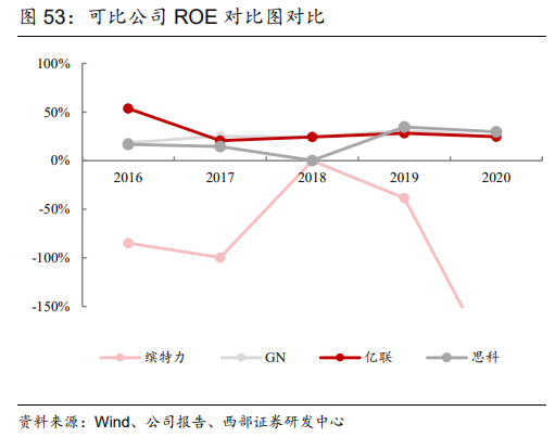 亿联网络专题研究报告：行业趋势与公司发展共振