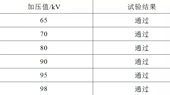 氣體絕緣開關柜母線連接器組件的優化設計