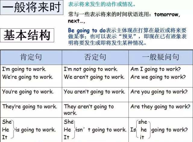 常用英语语法大全(精编图文版)