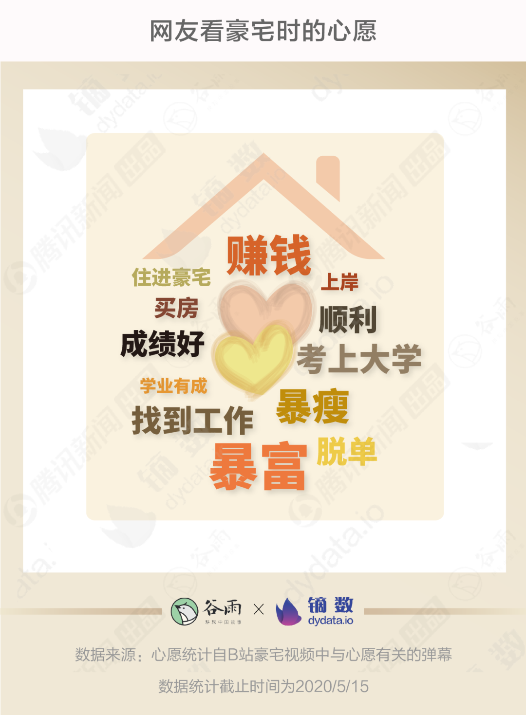 膨胀了，月薪不到5千却爱上了看5000万豪宅
