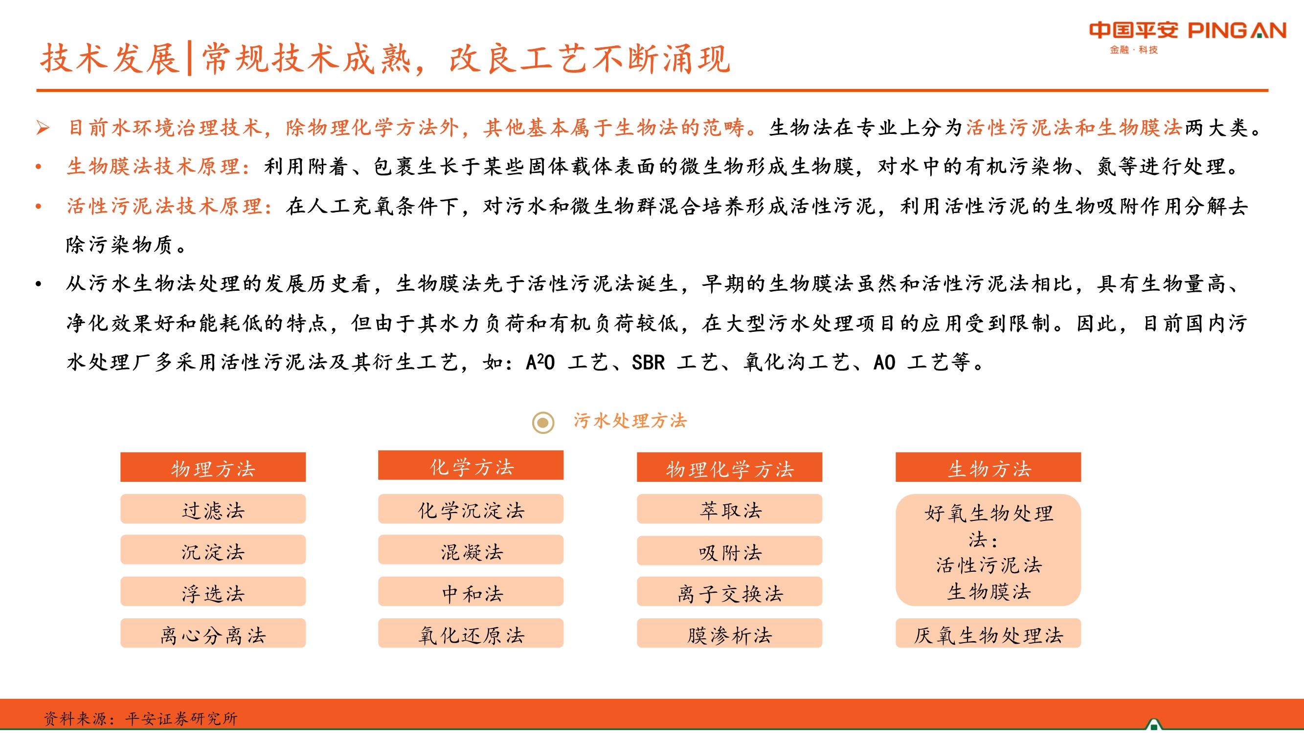 生活污水处理行业全景图