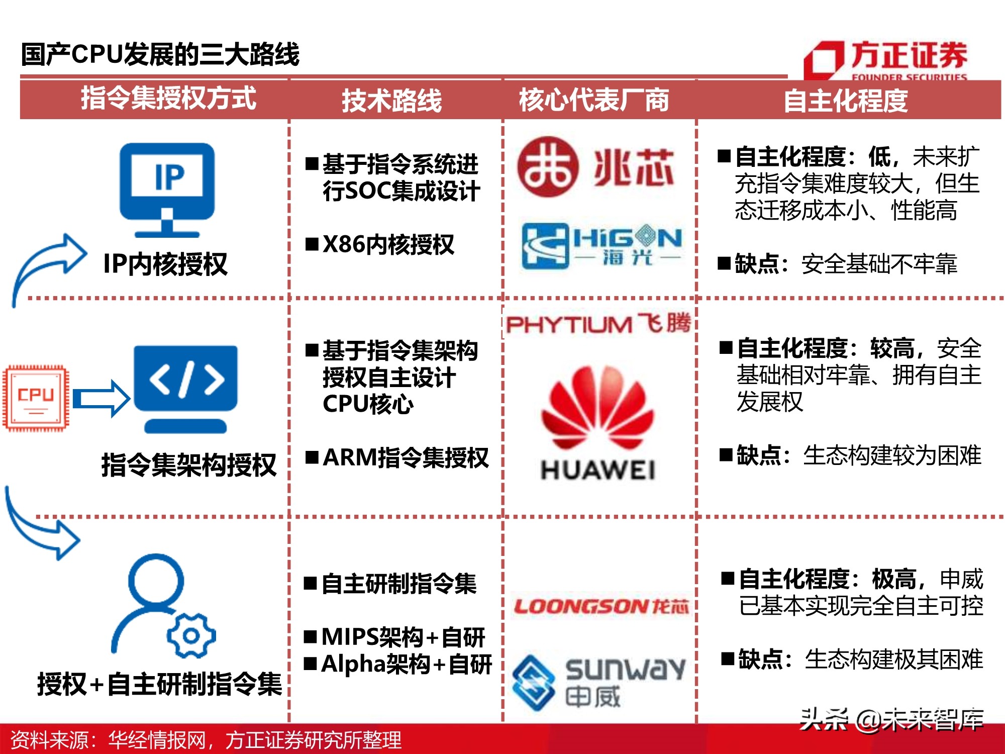 芯片行业110页深度报告：CPU研究框架