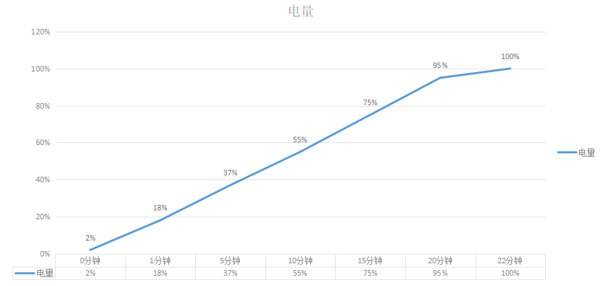 小米10至尊纪念版评测：5299价格超值，这些功能让人回不去