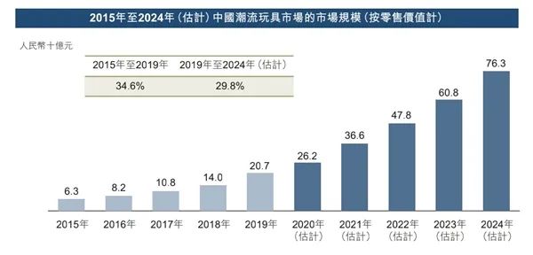 太赚钱了！中吉智能盲盒新零售，网红潮玩行业千亿级大市场